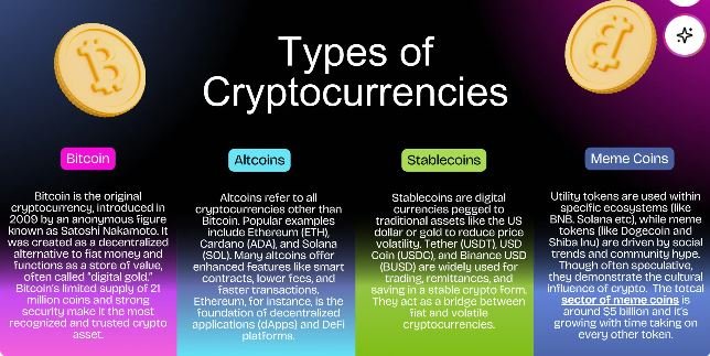 Cryptocurrency types